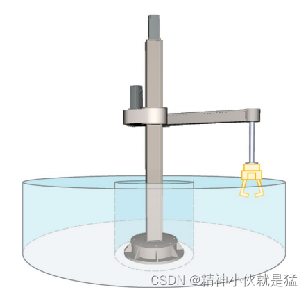 Siemens S7-1500TCPU 运动机构系统功能简介,第7张