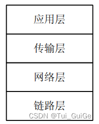 TCP/IP 协议族的四个层次