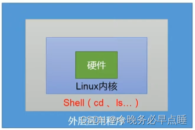 Shell学习<span style='color:red;'>从</span><span style='color:red;'>入门</span><span style='color:red;'>到</span><span style='color:red;'>精通</span>(<span style='color:red;'>一</span>)