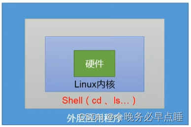 Shell学习从入门到精通(一)