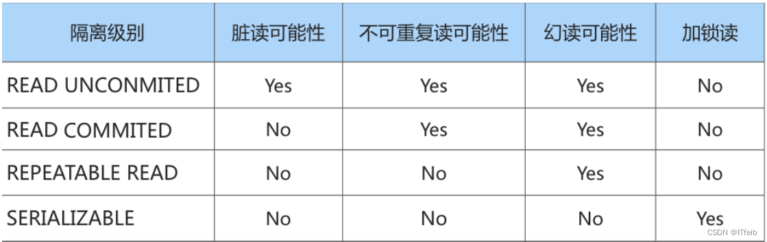 事务基础知识