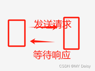 15.接口自动化学习-Mock(挡板/测试桩)