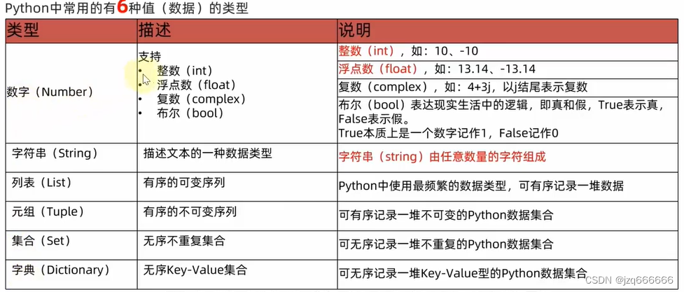 <span style='color:red;'>Python</span><span style='color:red;'>数据</span><span style='color:red;'>类型</span>