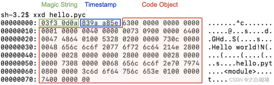 笔记-Python文件： .py、.ipynb、.pyi、.pyc、​.pyd