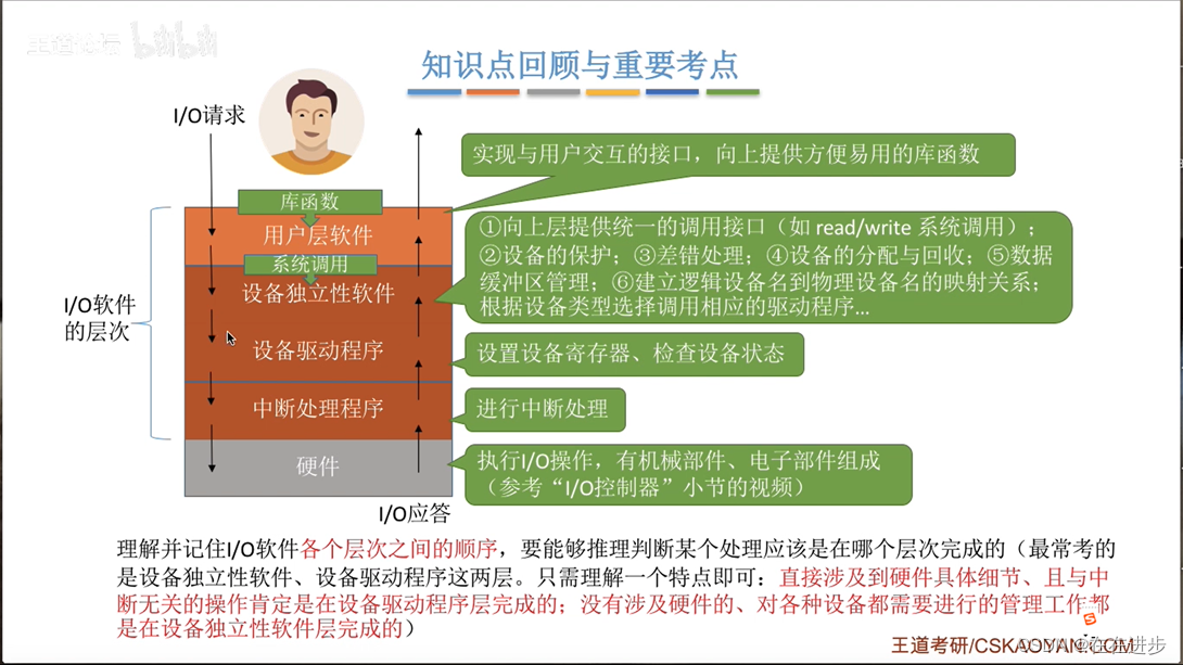 恶补《操作系统》5_1——王道学习笔记