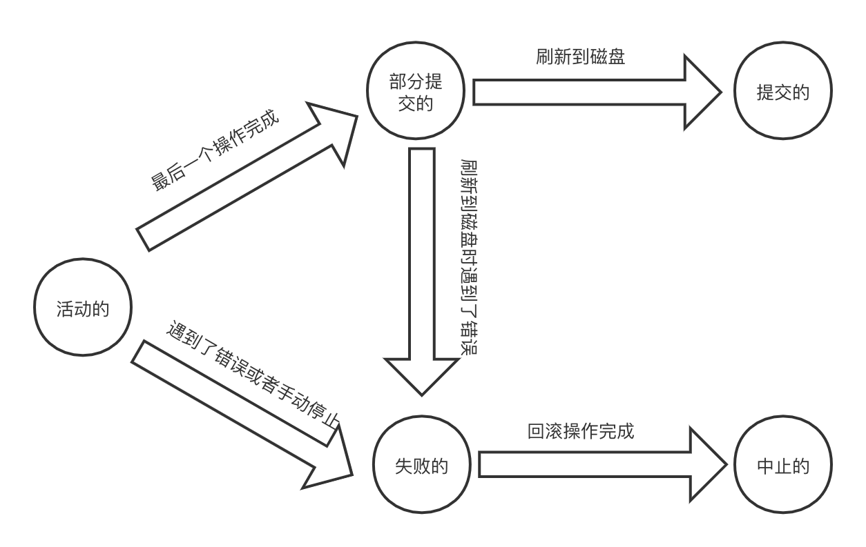 MySQL 的事务概念