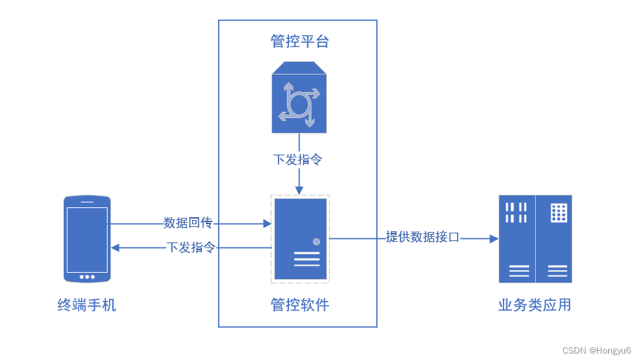 社区矫正手机智能管控平台