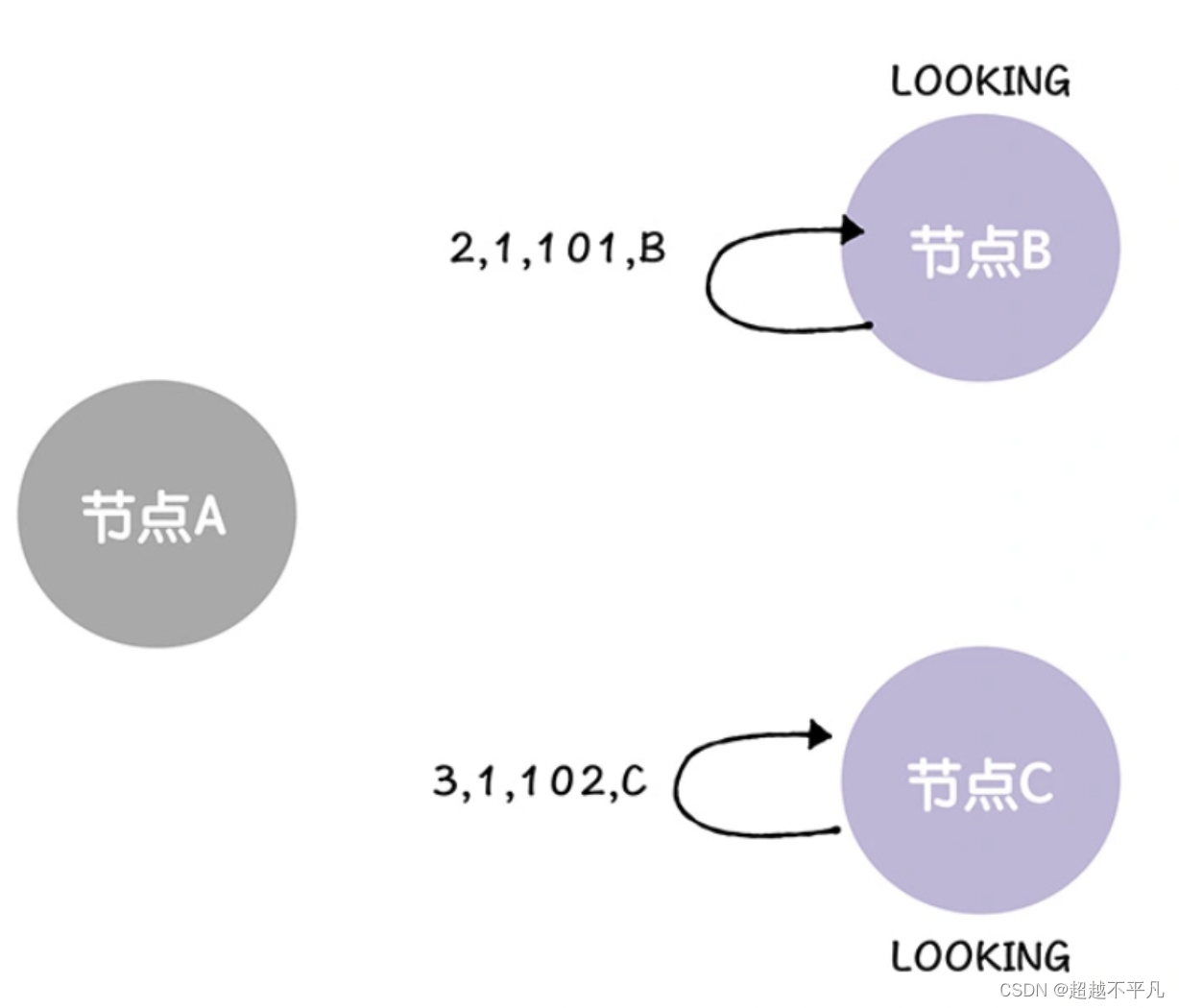 ZooKeeper是如何保证数据一致性的？