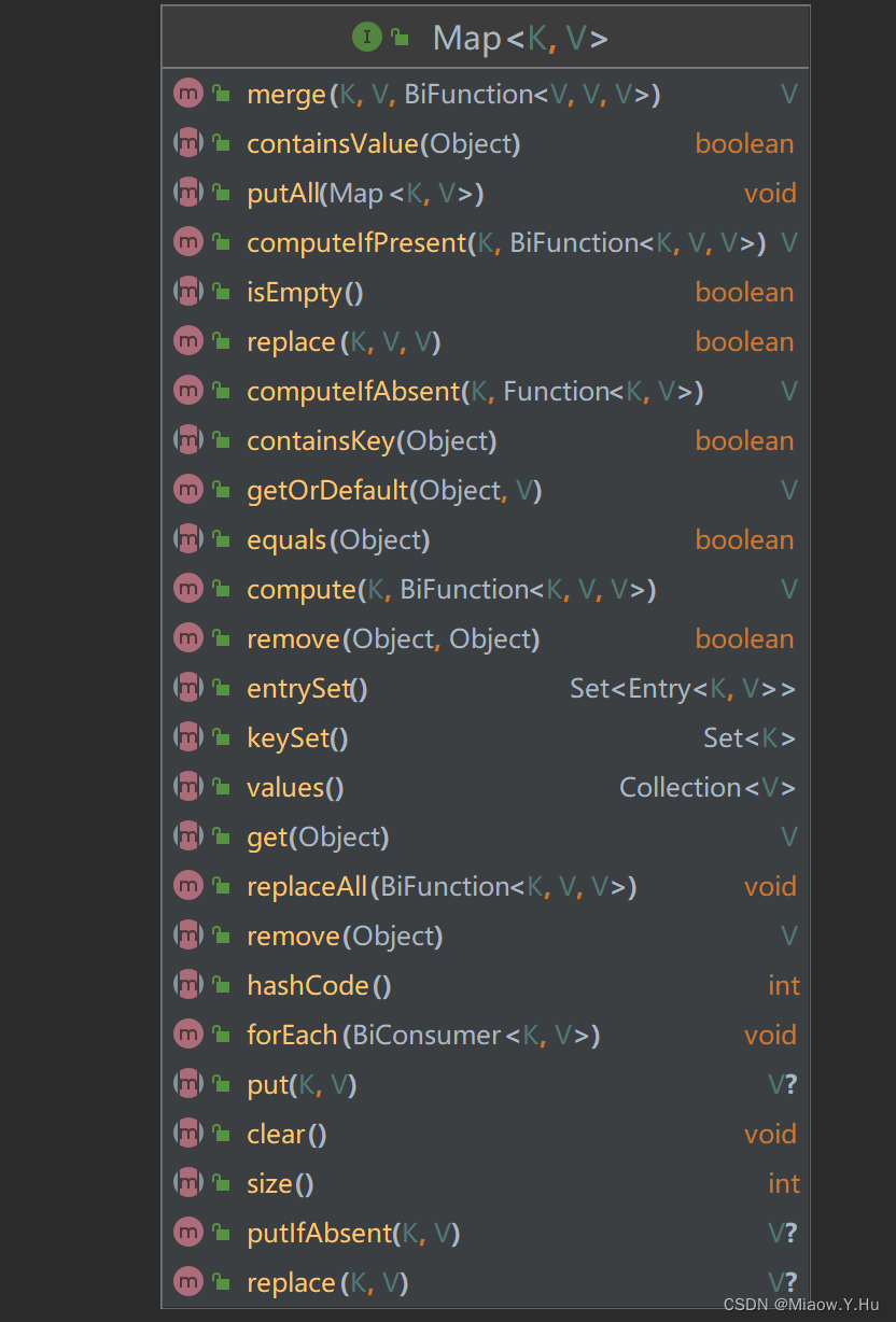 Java的 Map以及实现一个简单的红黑树