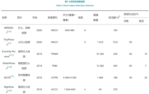 【计算机视觉】小目标检测研究进展：数据集介绍及性能评估（详细讲解）_目标检测算法 小数据集小目标