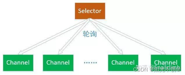 Java IO学习和总结（超详细）