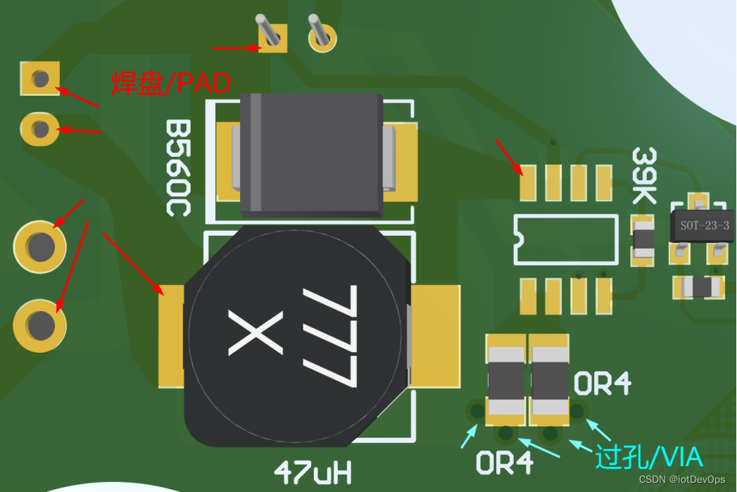 PCB项目设计-必知必会