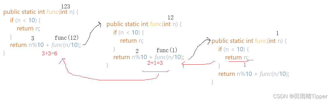 JavaSE基础50题：18. 写一个递归方法，输入一个非负整数，返回组成它的数字之和。例如：输入1729，则应该返回1+7+2+9，它的和是19