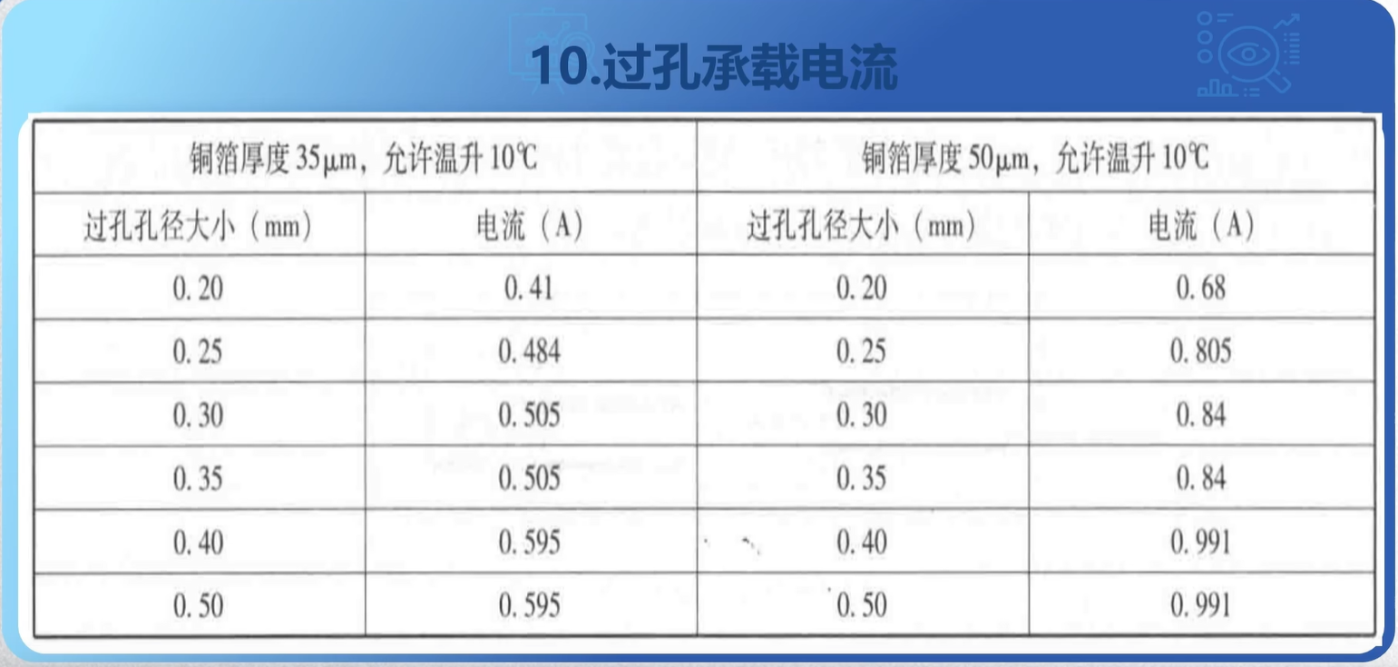 PCB的10条布线原则