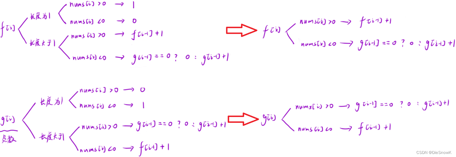 [Algorithm][动态规划][子数组/子串问题][最大子数组和][环形子数组的最大和][乘积最大子数组][乘积为正数的最长子数组长度]详细讲解