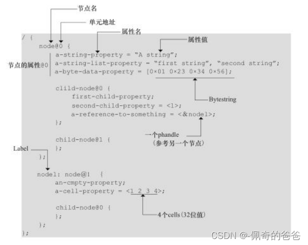 Device Tree (一) - dts基本概念和语法