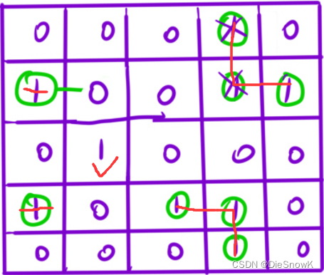 [Algorithm][多源BFS][矩阵][飞地的数量][地图中的最高点][地图分析] + 多源BFS原理讲解 详细讲解