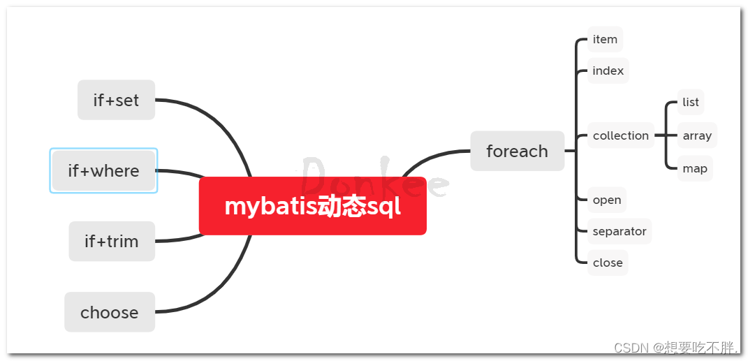 Mybatis基本使用