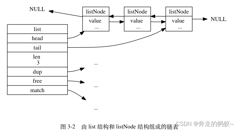 Redis 实战1