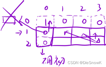 [Algorithm][动态规划][01背包问题][目标和][最后一块石头的重量Ⅱ]详细讲解