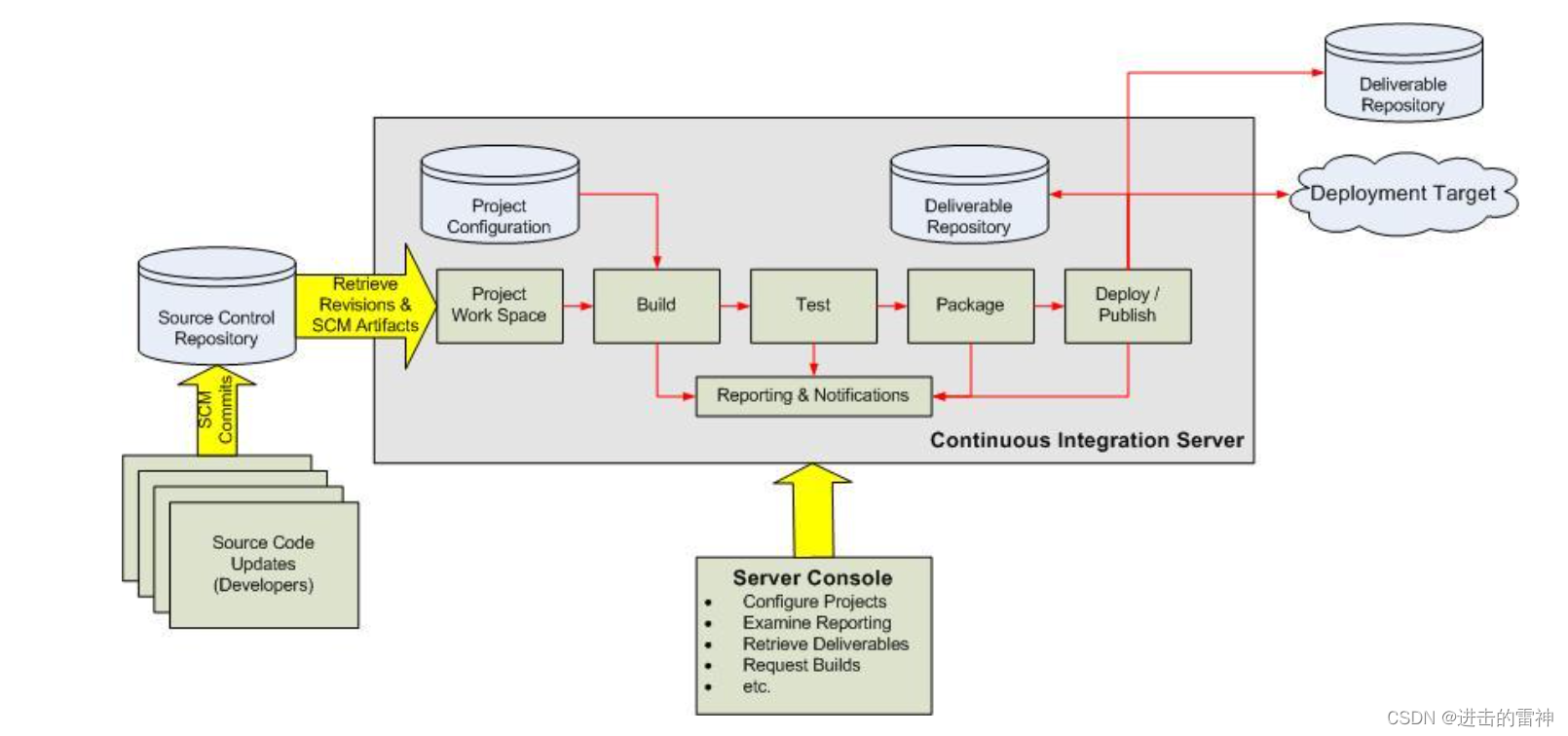 Jenkins入门手册