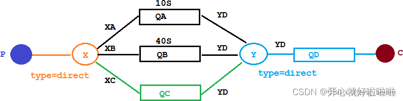 redis和rabbitmq实现延时队列