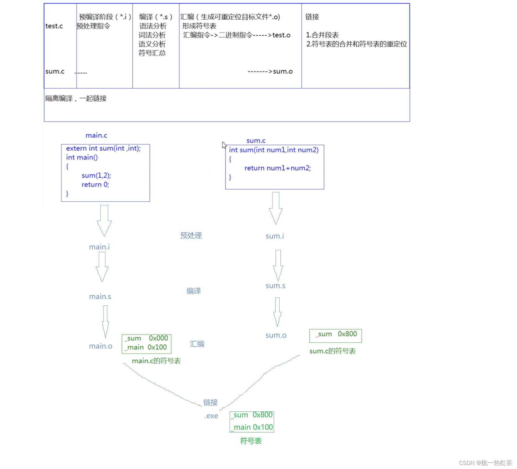 【C++】初步认识基于C的优化