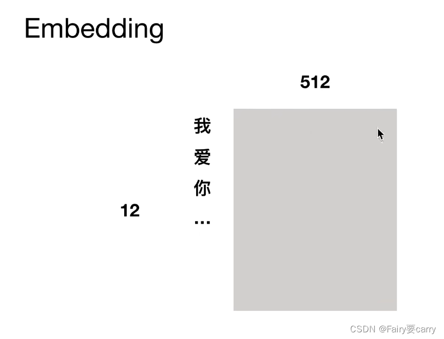 Embedding化