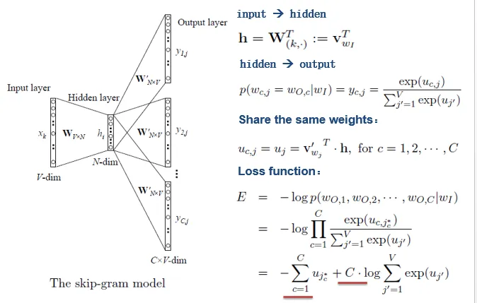 大语言模型系列-word2vec