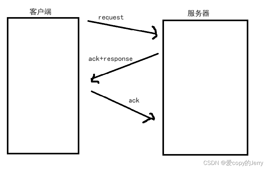 传输层协议，TCP（2）