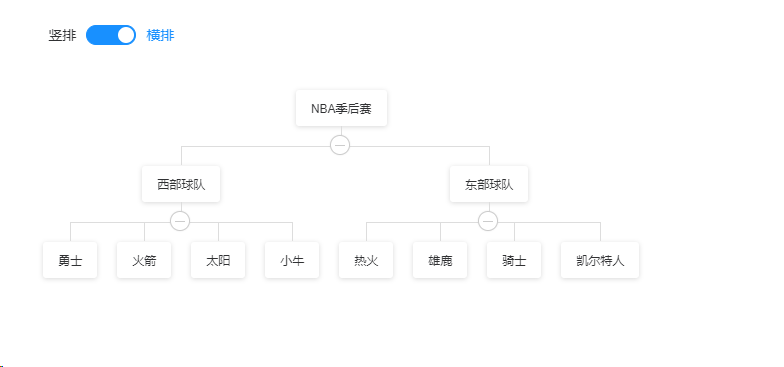 vue2 使用vue-org-tree demo