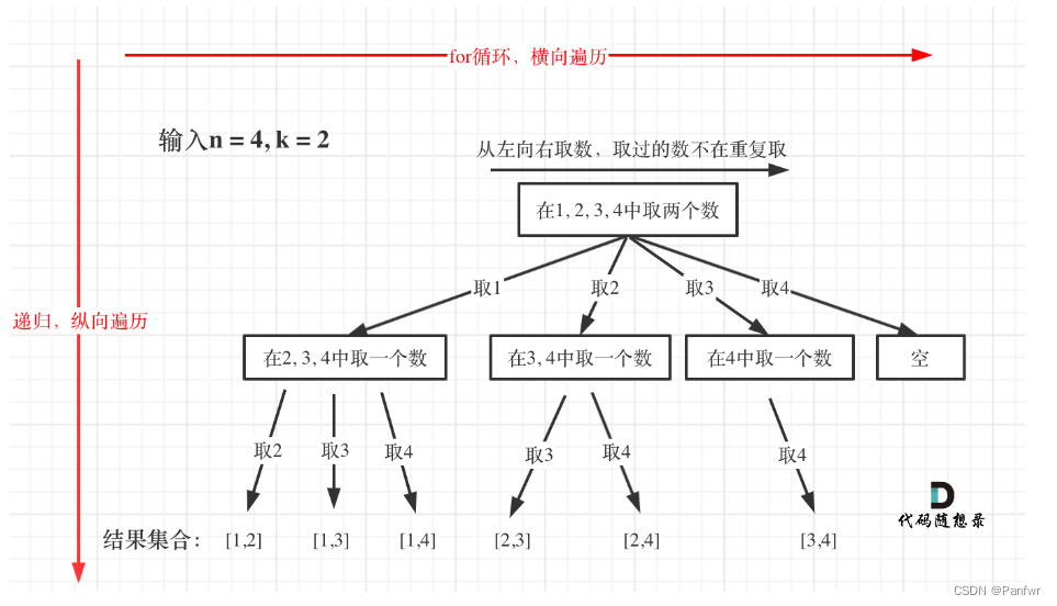 图片来自代码随想录