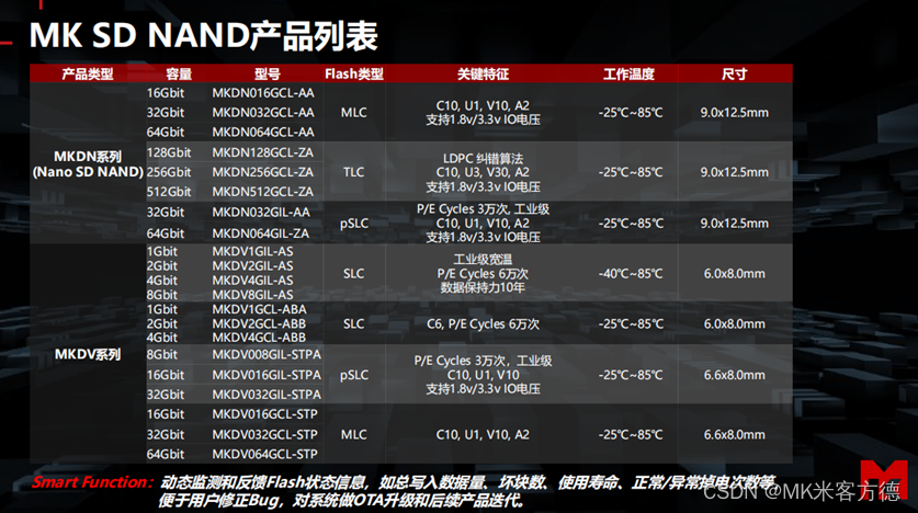 智能穿戴时代 | 米客方德SD NAND的崭新优势