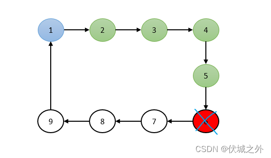 华为OD机试 - 求幸存数之和（Java & JS & Python & C & C++）