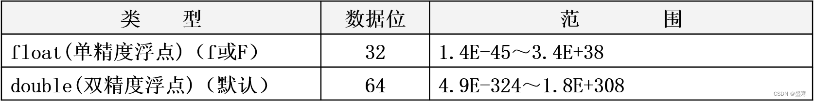 JAVA语言基础 JAVA入门