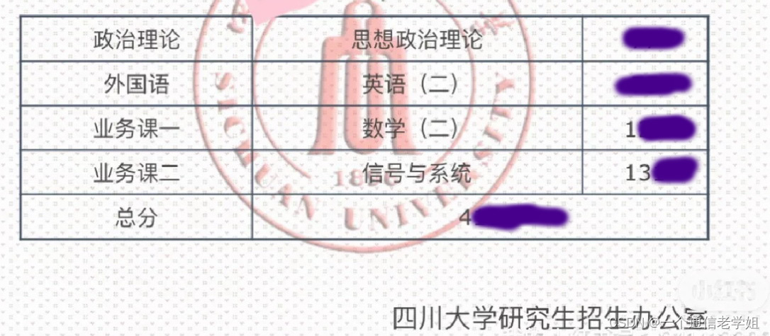 专业130+总分400+四川大学951信号与系统考研经验川大电子信息与通信工程，真题，大纲，参考书。教材。