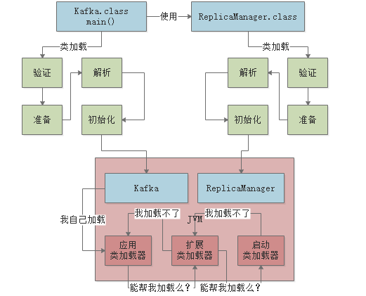 JVM 全景图