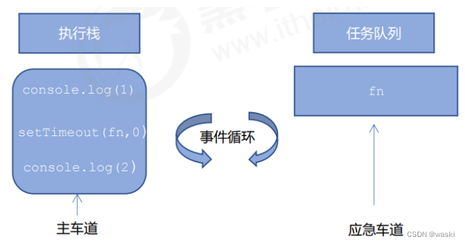 外链图片转存失败,源站可能有防盗链机制,建议将图片保存下来直接上传