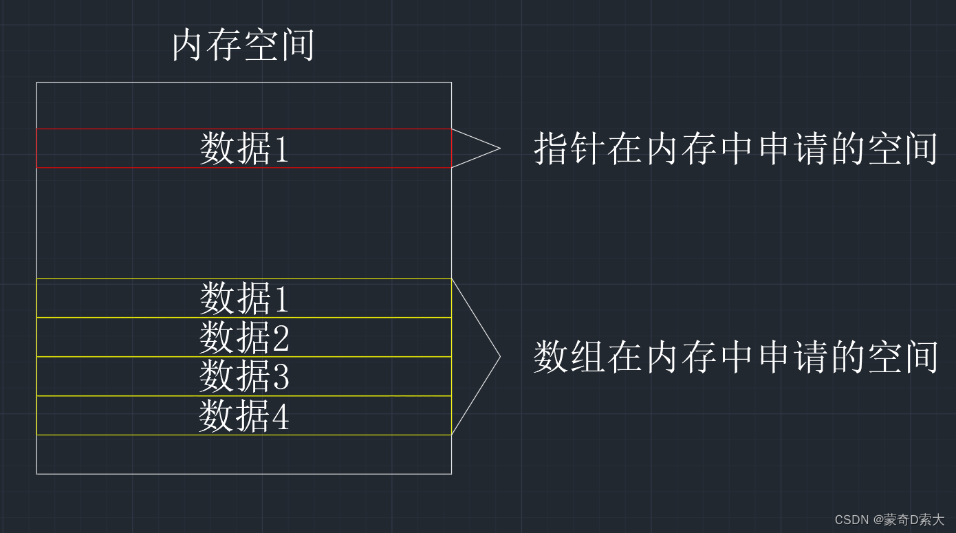 数组指针与指针数组2