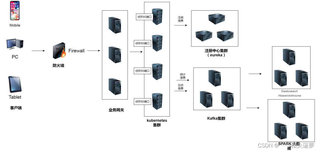 云原生之深入解析K8s中的微服务项目设计与实现