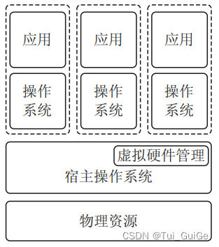 混合虚拟化架构