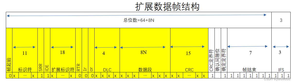 扩展帧结构