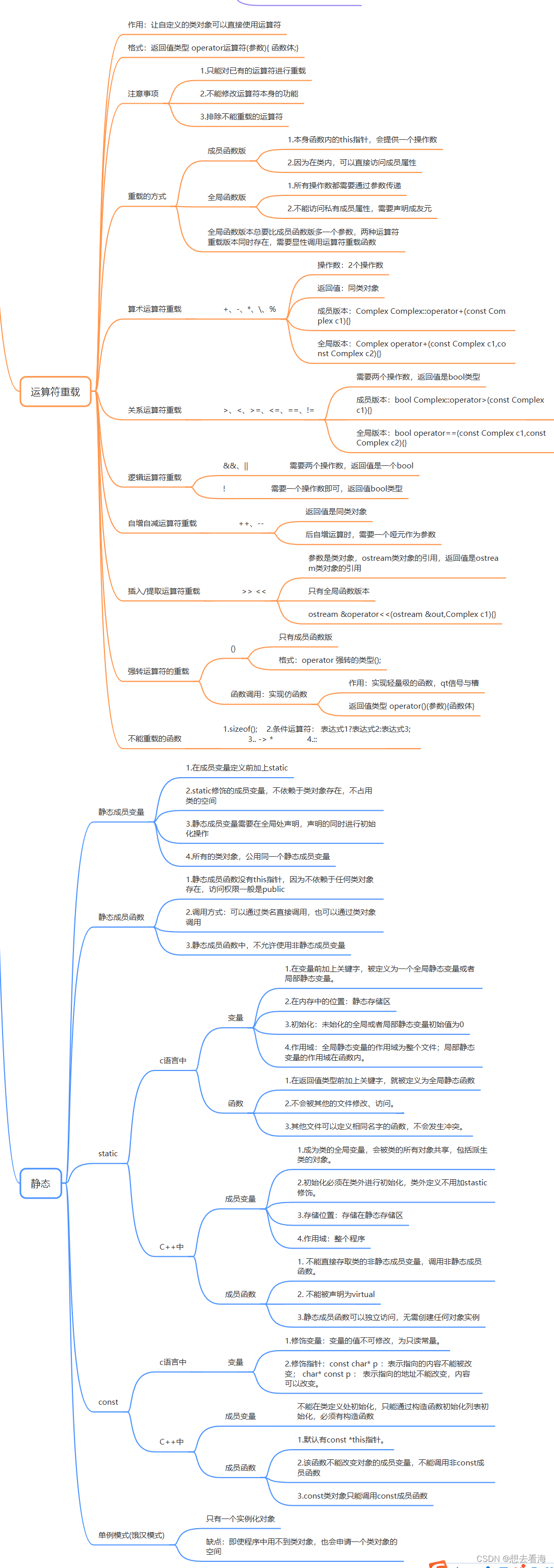 6月10日 C++day5