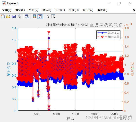  MATLAB 184 matlab FNN RMSE R2 MAE MBE 