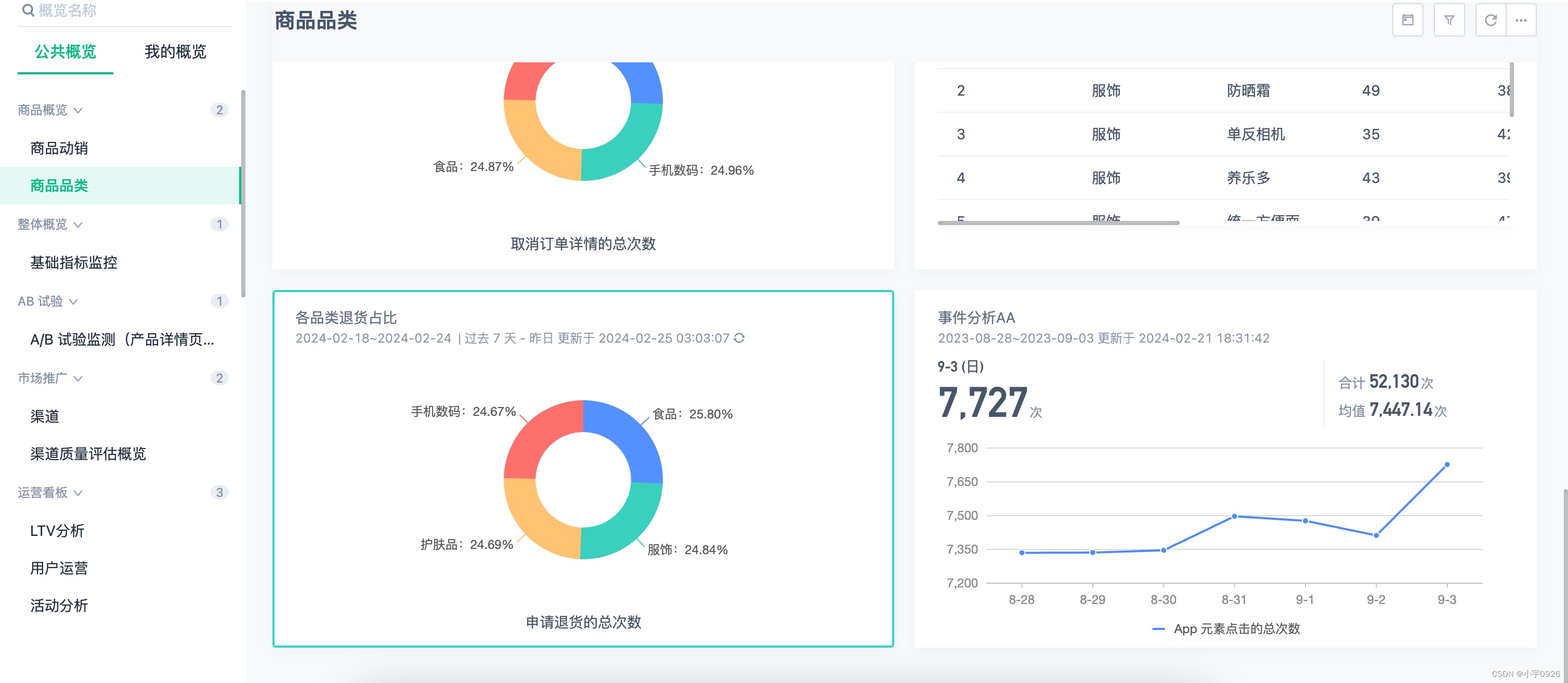 Vue + Echarts页面内存占用高问题解决