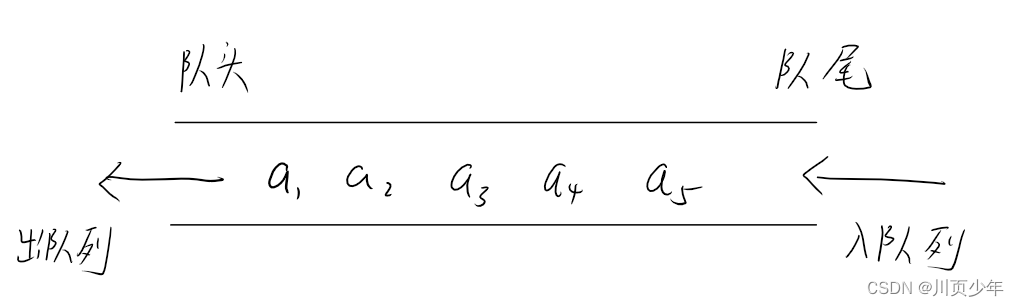 队<span style='color:red;'>的</span><span style='color:red;'>实现</span>及<span style='color:red;'>思路</span>