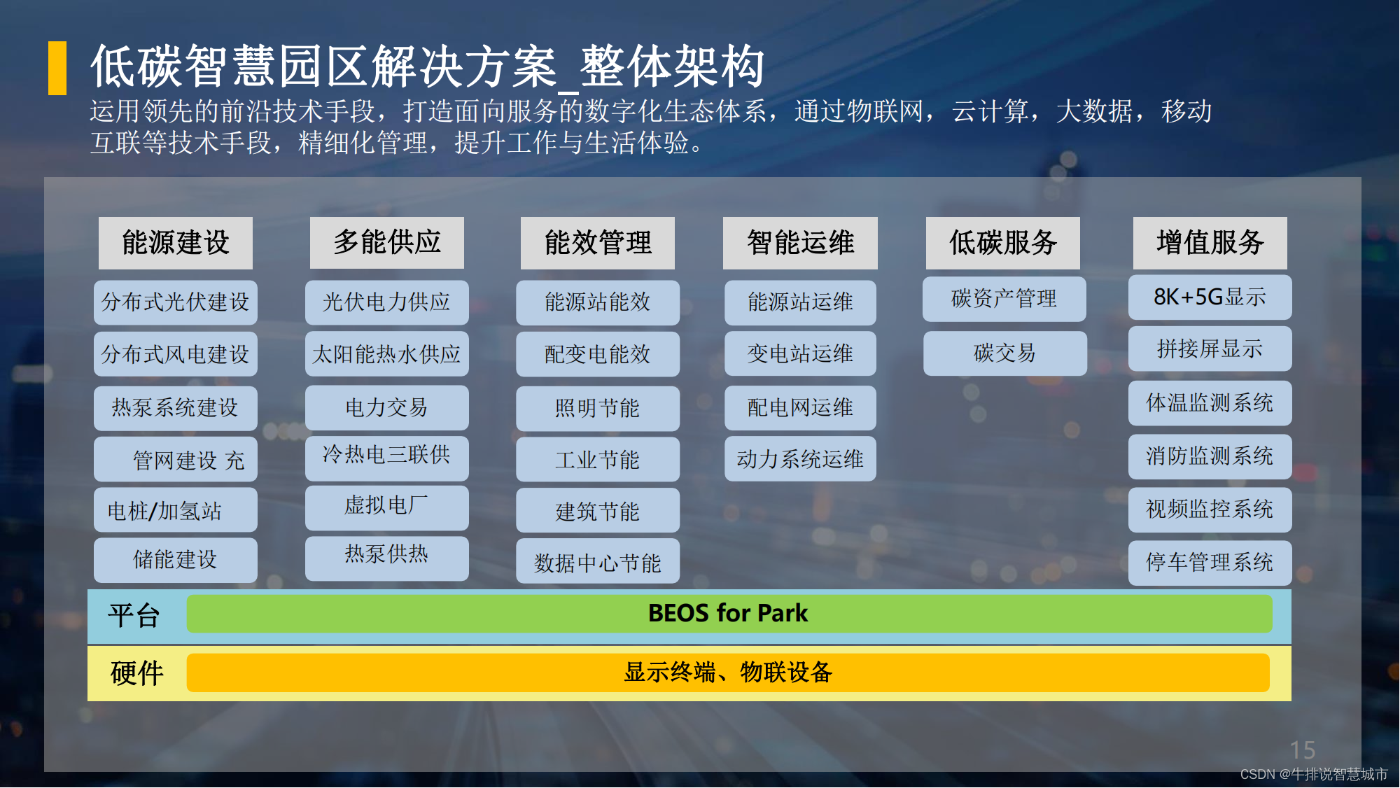 打造绿色未来：低碳智慧园区能源方案详解_低碳智慧绿色园区综合能源建设-CSDN博客