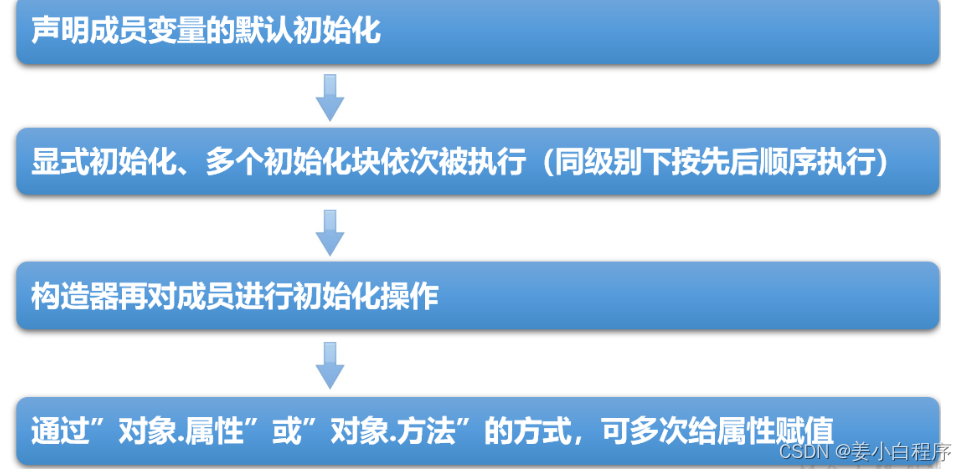 代码块的理解