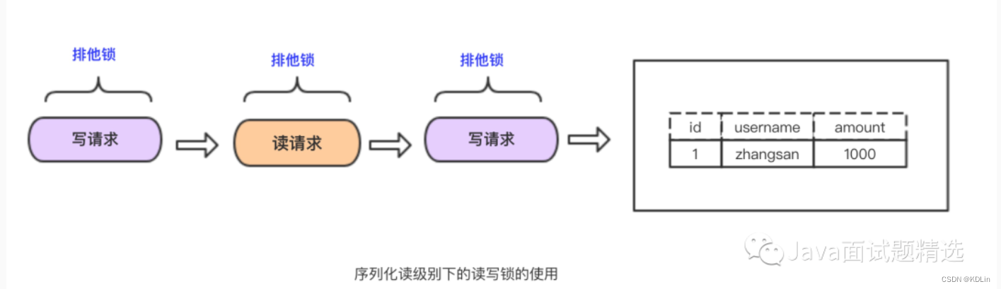 深入浅出MySQL事务实现底层原理