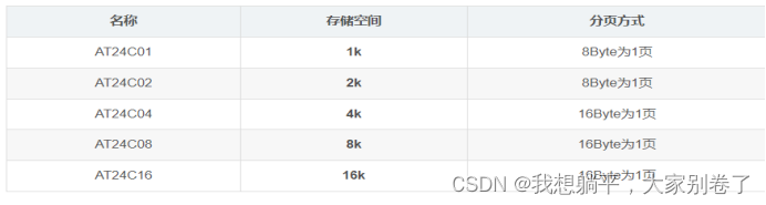 蓝桥杯学习笔记二：AT24C02学习